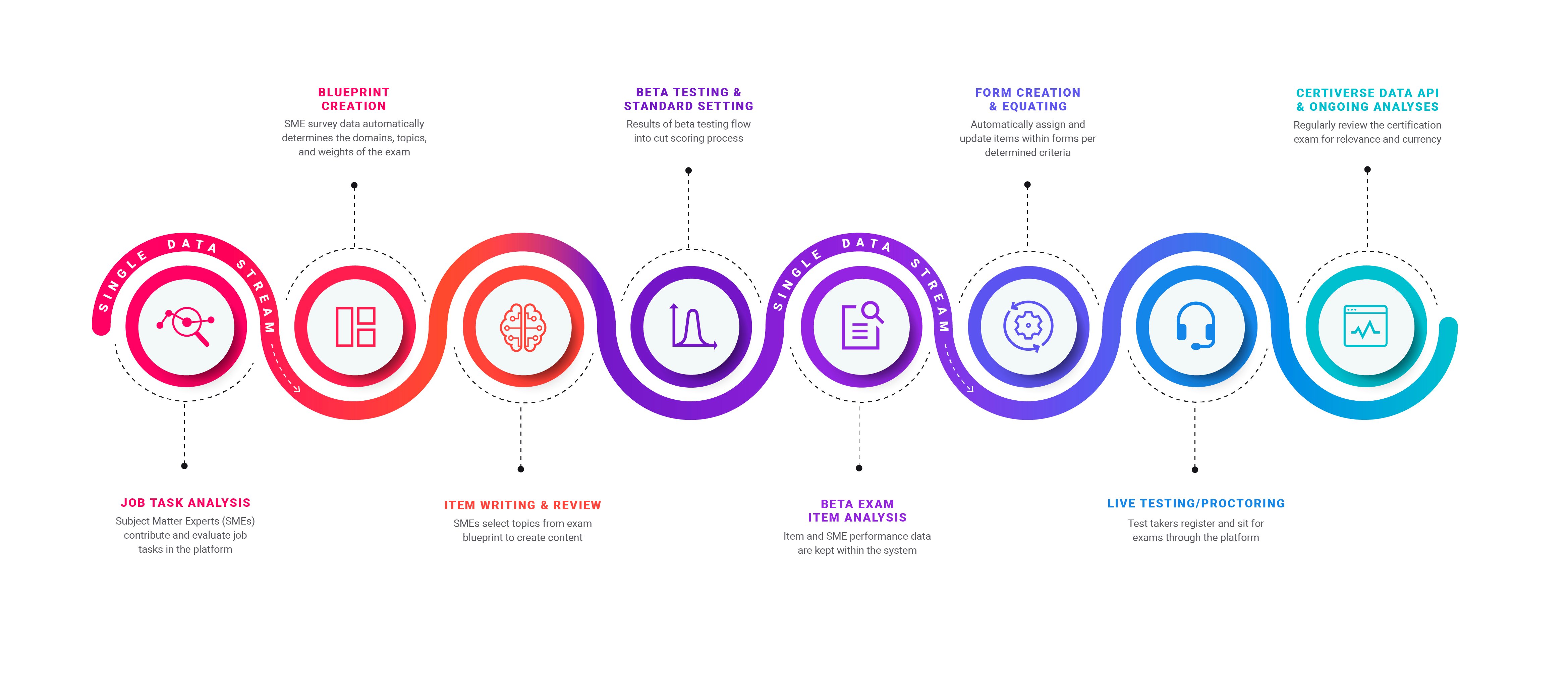 The Power of a Unified Platform